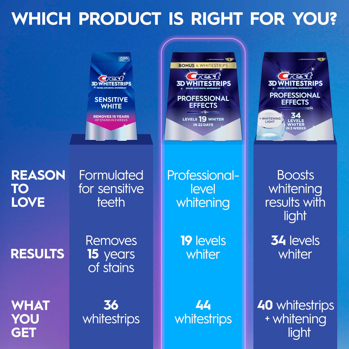 Crest Teeth Whitening Strips Crest 3D Whitestrips - Crest Official Imagery - 8