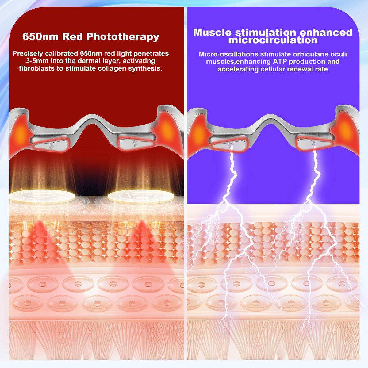 Under Eye Red Light Therapy Glasses Device 650nm Eye Mask - SimpMelts Official Imagery - 3