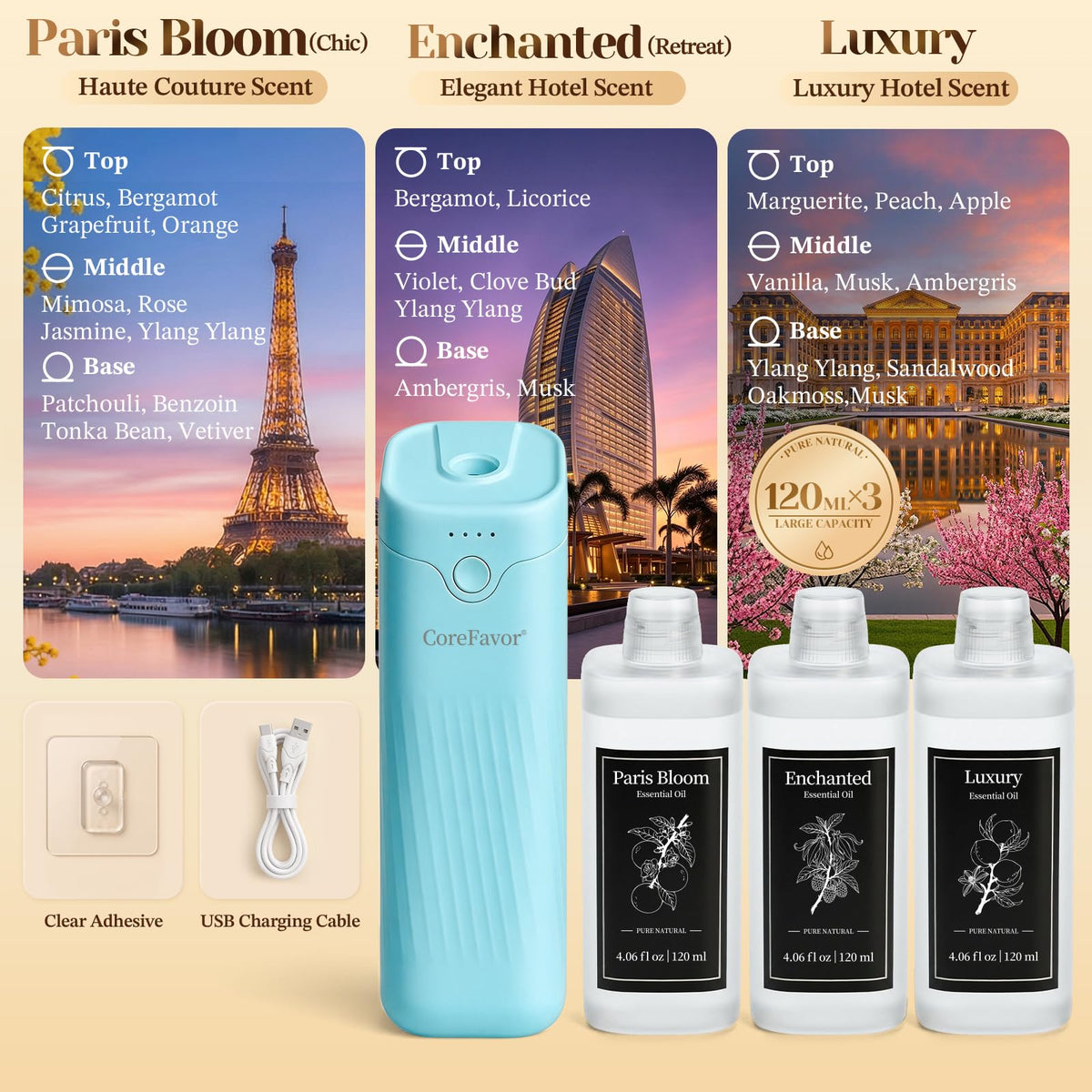 Waterless Essential Oil Diffuser with 3x120ml Oil - CoreFavor Official Imagery - 3