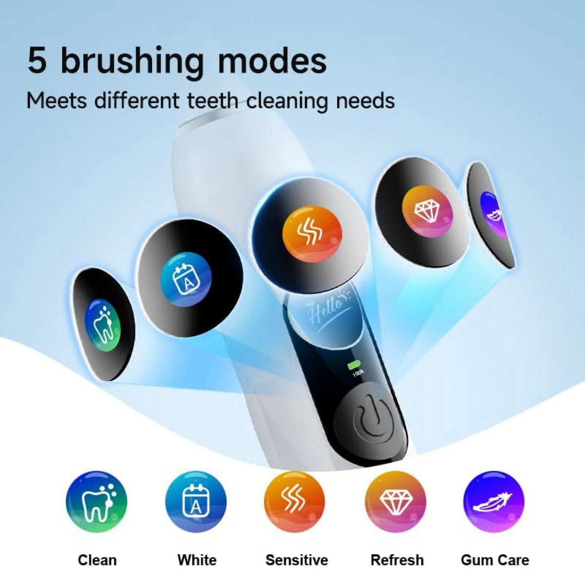 Reva V3 Sonic Electric Toothbrush for Adults Dual Display 5 by R REVA — view 3