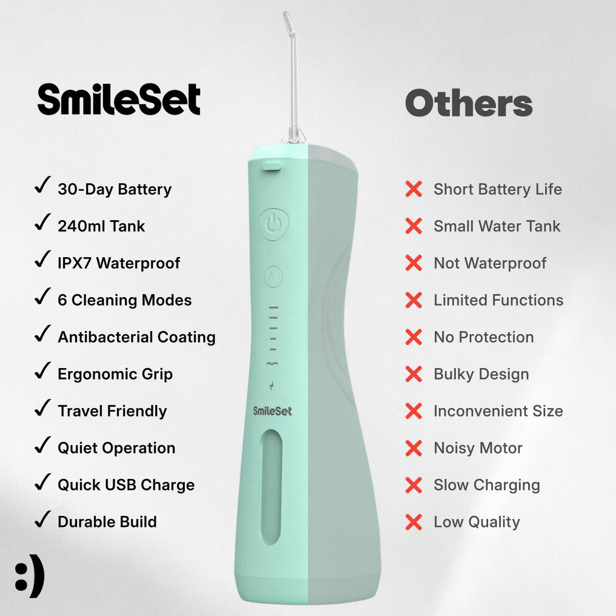 Premium Handheld Water Flosser 240ml Cordless Oral Irrigator by SmileSet — view 8