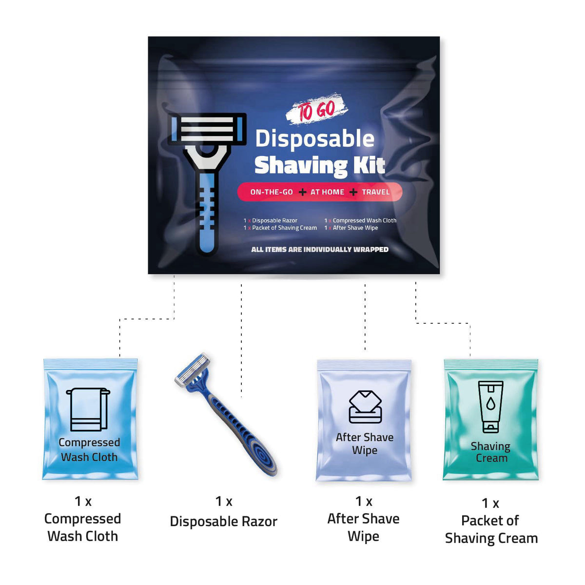 Disposable Compact Shaving Kit by pH Advantage — view 3