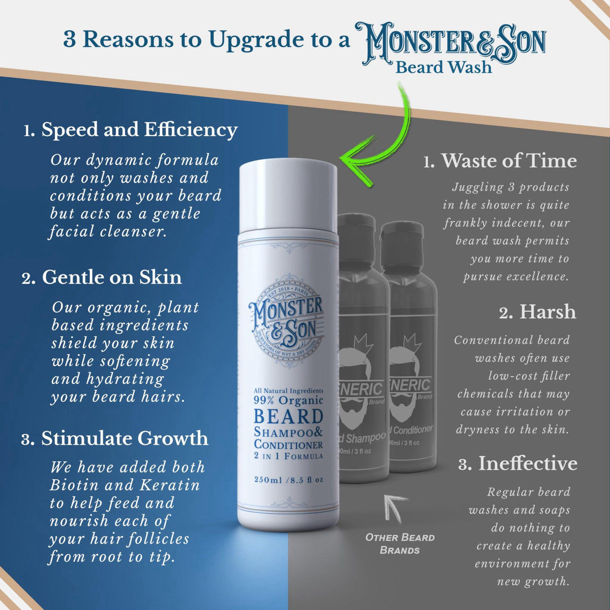 Monster Son Organic Beard Care Growth Kit by Monster&Son — view 4