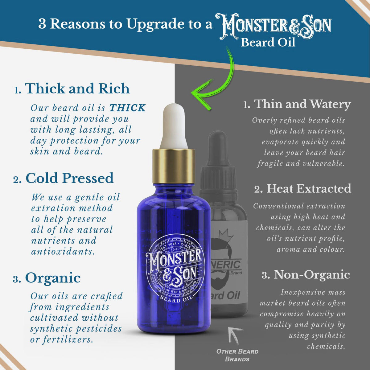 Monster Son Organic Beard Care Growth Kit by Monster&Son — view 5