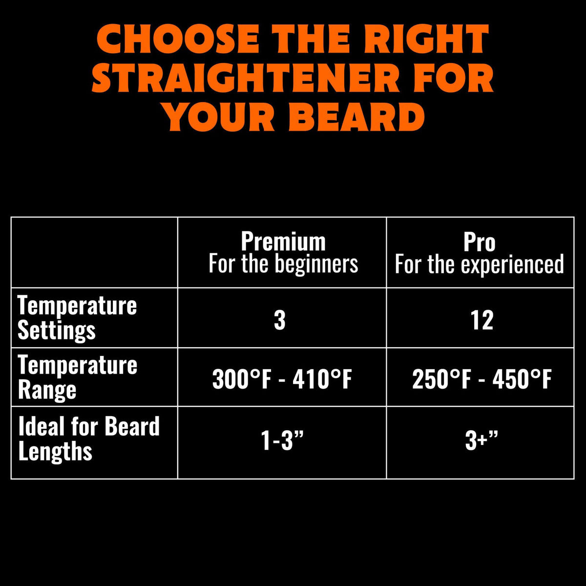 TAME The Wild Beard Brush and Beard Straightener for Men by TAME THE WILD MAKE YOUR BEARD BEHAVE — view 8