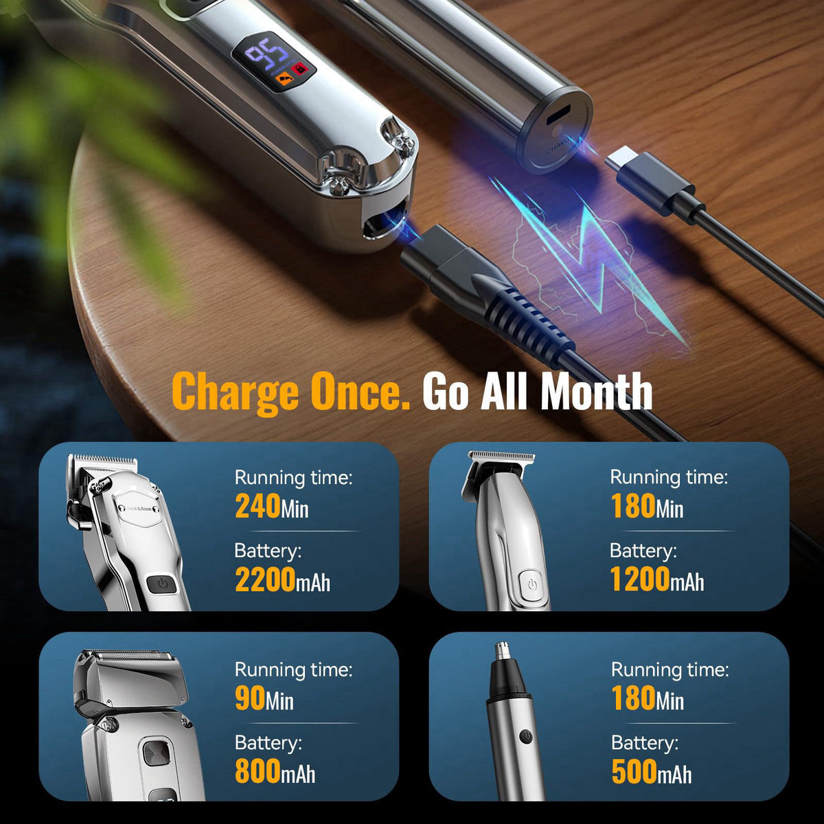 Jack Rose Hair Clippers for Men Set Professional Cordless by Jack & Rose — view 5