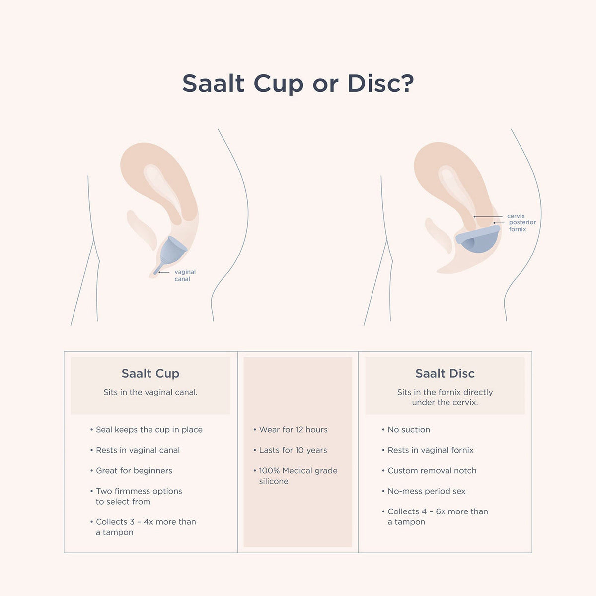 Saalt Twin Pack Reusable Medical Grade Silicone Period Cup — view 7