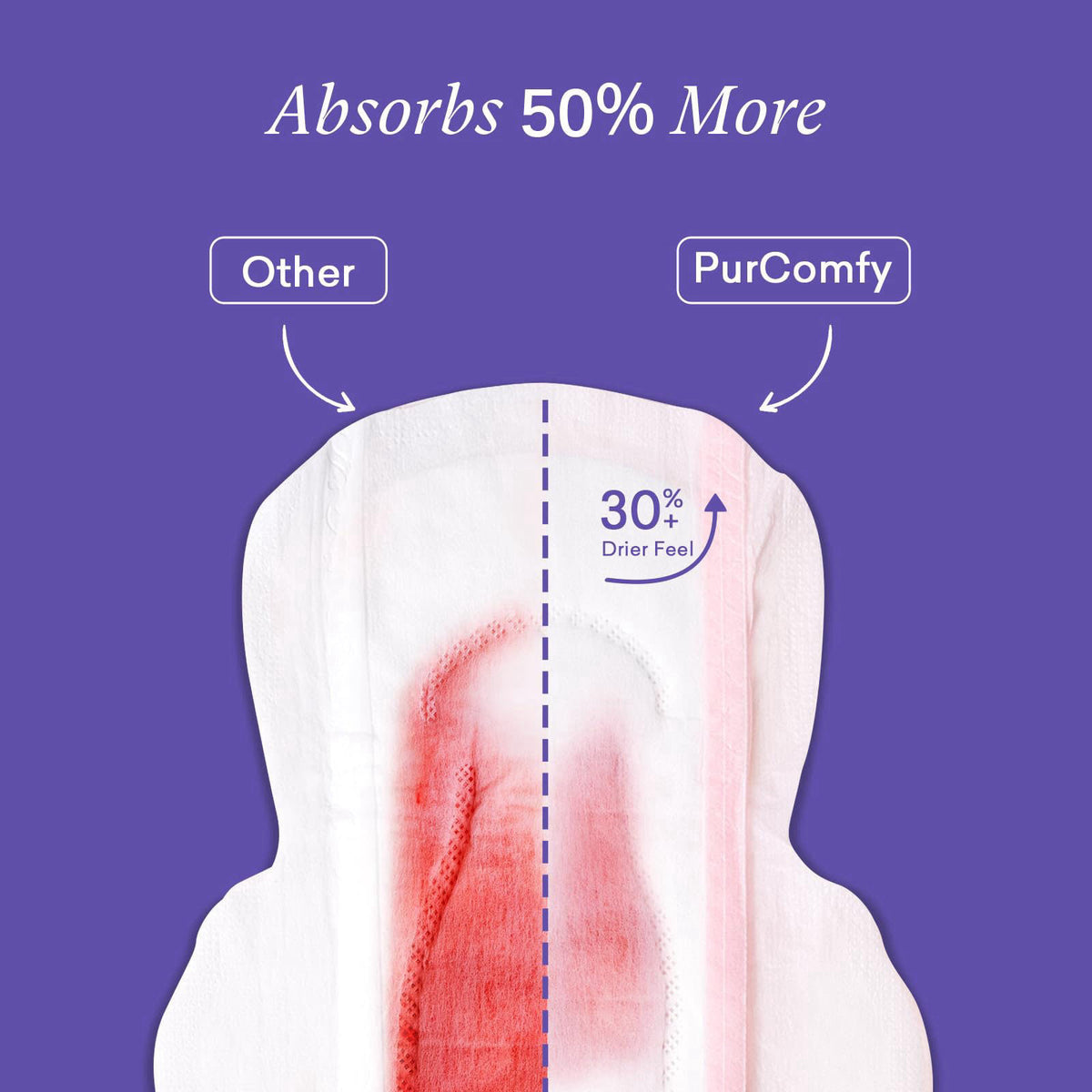 PurComfy Premium Postpartum Pads with Wings 96 Count — view 5