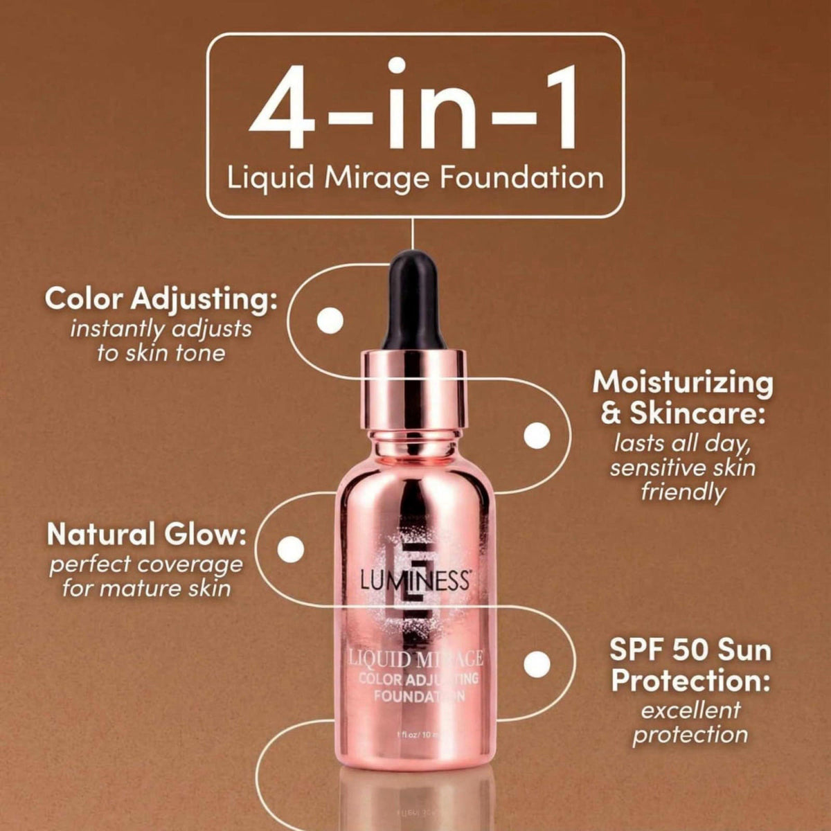 LUMINESS Liquid Mirage w SPF 50 Color Adjusting Foundation — view 5