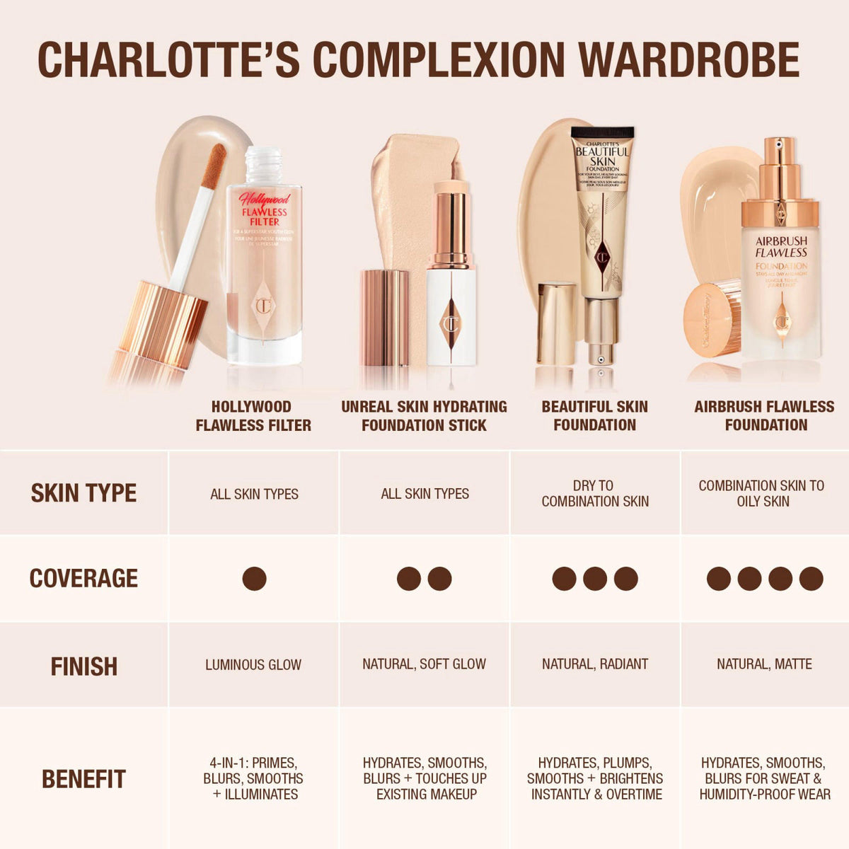 Charlotte Tilbury Beautiful Skin Medium Coverage Hydrating by Premium Selection — view 8