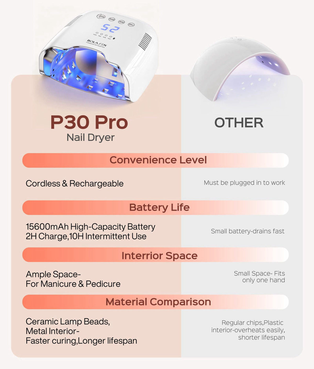 BOLASEN P30 Pro Cordless Rechargeable UV LED Nail Lamp for — view 5