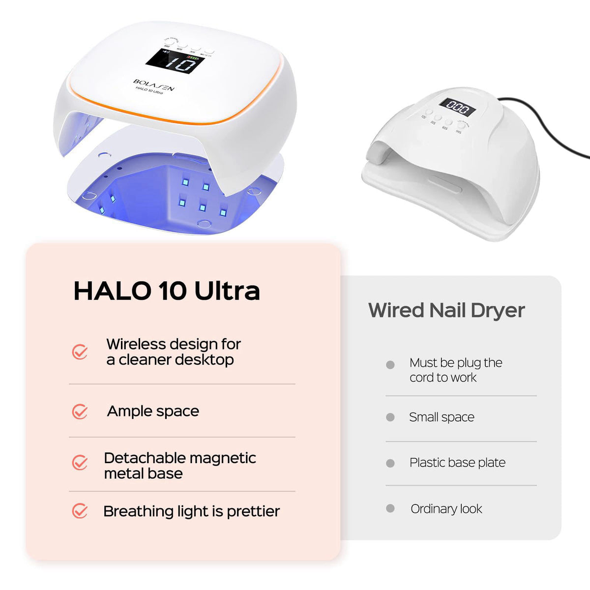 BOLASEN USB C Rechargeable Cordless LED UV Nail Lamp for — view 6