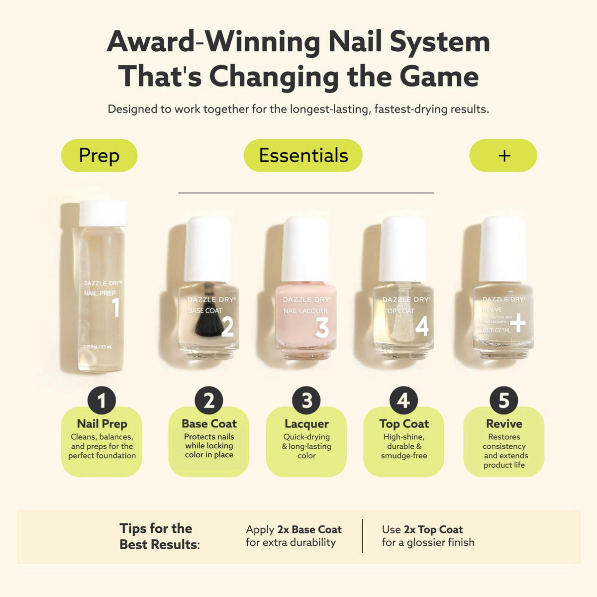 Dazzle Dry Mini Kit Faith 4 Step System — view 6