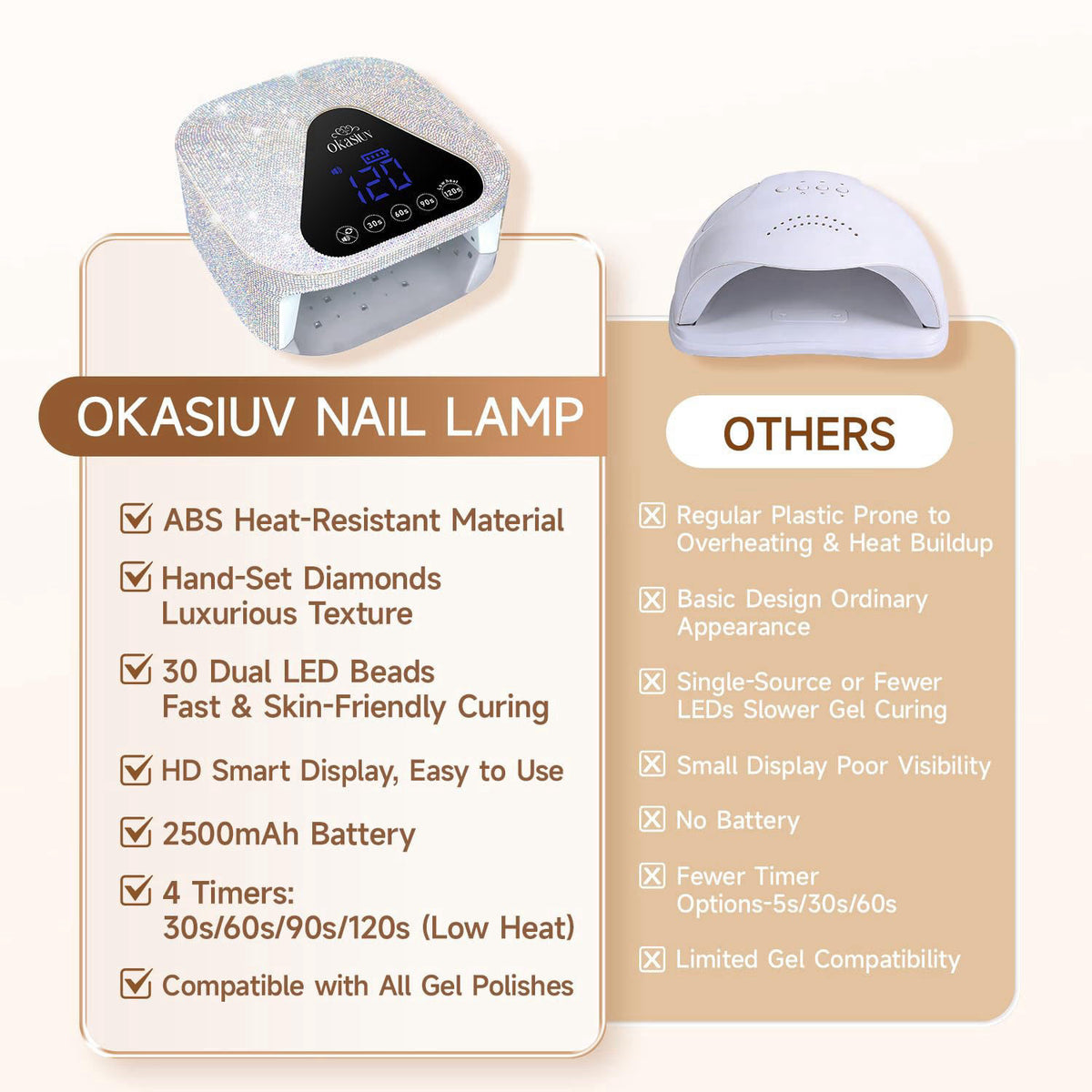 UV LED Nail Lamp with UV Gloves Magnetic Metal Mirror Base by Okasiuv — view 6