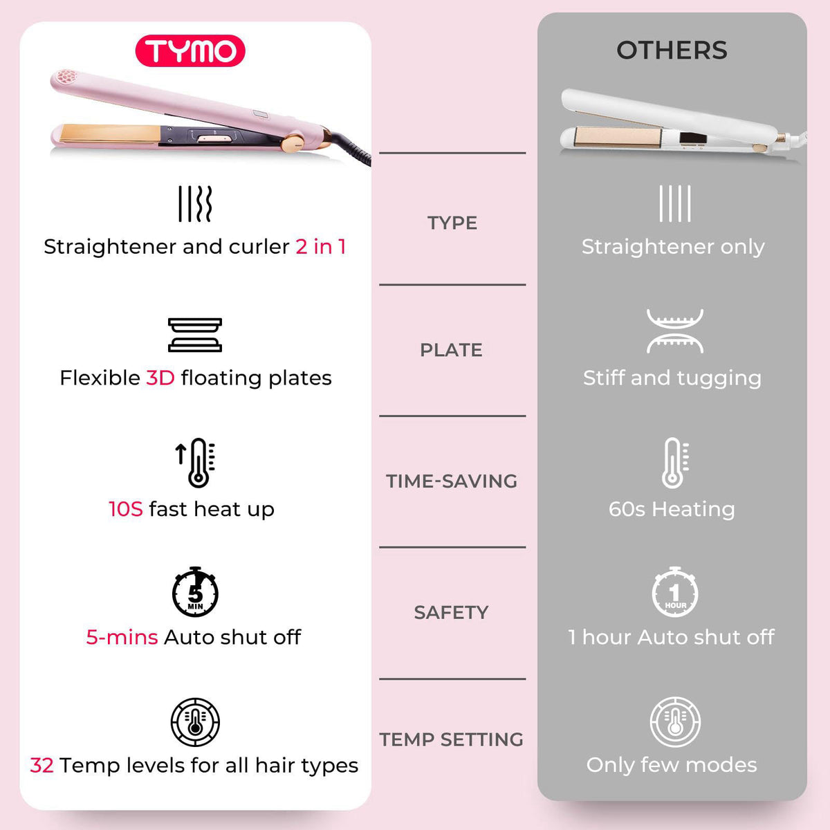 TYMO Flat Iron Hair Straightener and Curler 2 in 1 with 10s — view 7