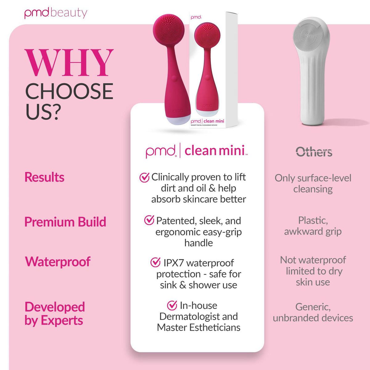 PMD Clean Mini by Premium Selection — view 8