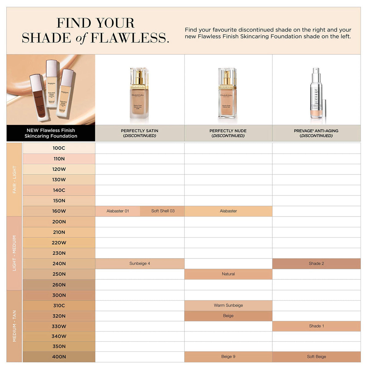 Elizabeth Arden Flawless Finish Skincaring Foundation with by Premium Selection — view 6