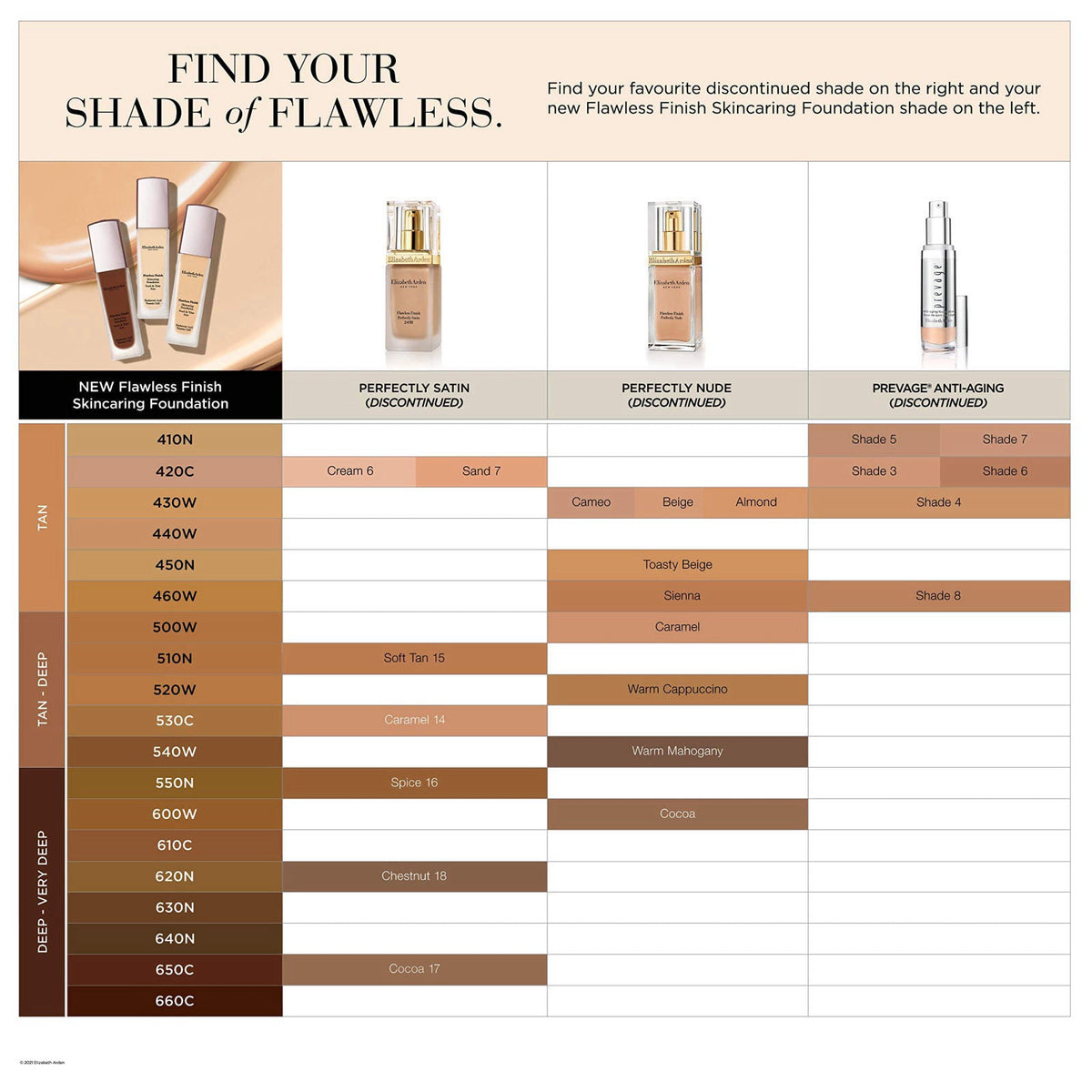 Elizabeth Arden Flawless Finish Skincaring Foundation with by Premium Selection — view 7